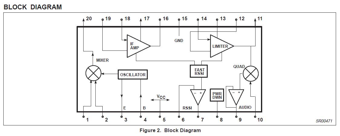 SA626DK block diagram