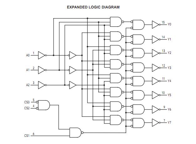MC74HC138A logic diagram