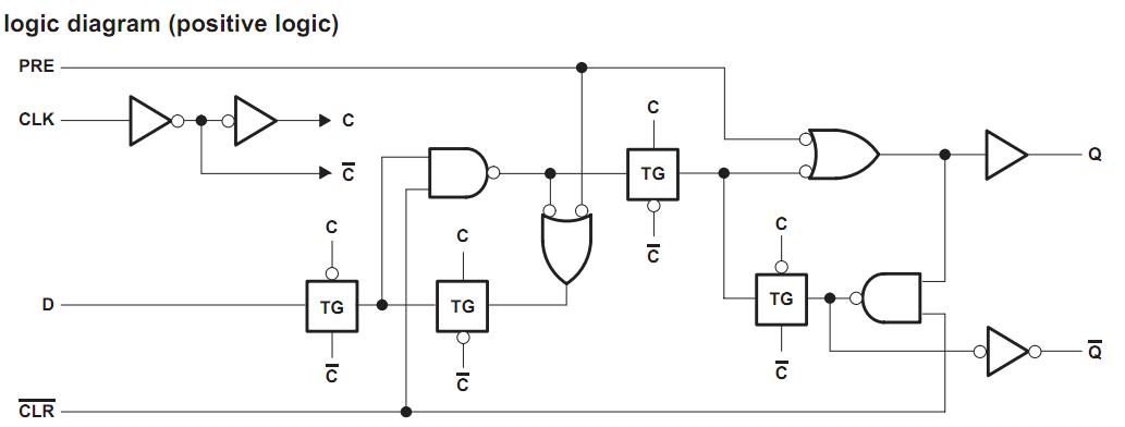 SN74HCT74DR logic diagram
