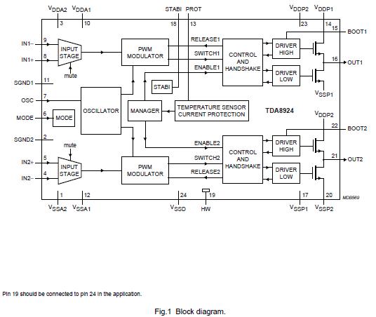 TDA8924TH block diagram