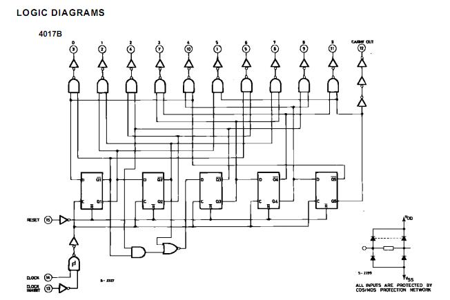 HCF4017BE logic diagram