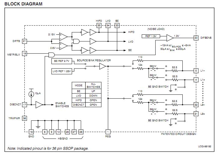 UCC5630AMWP block diagram