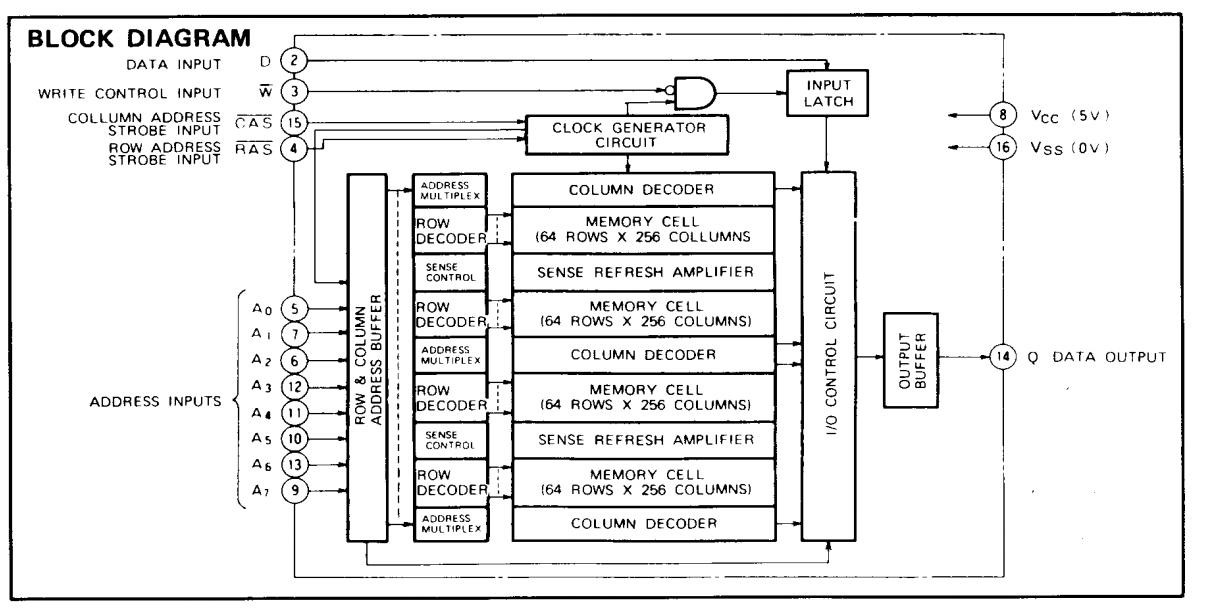 M5K4164ANP block diagram