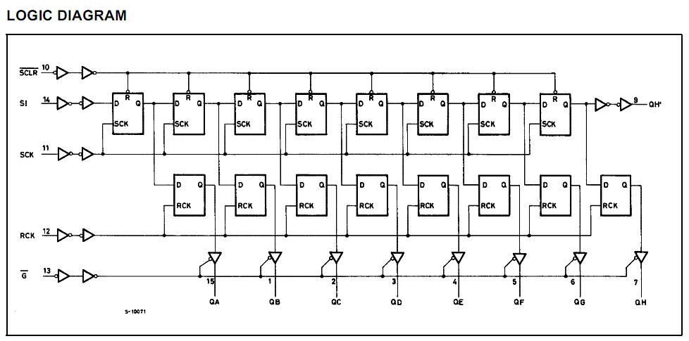 M74HC595B1R logic diagram