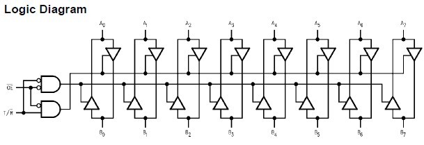 74LVX4245MTCX logic diagram