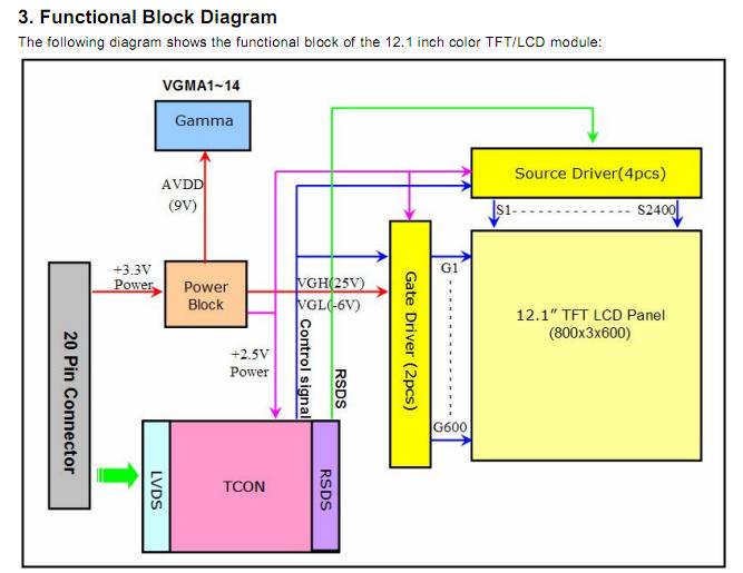 G121SN01 V3 functional block diagram