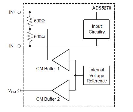 ADS5270IPFP circuit diagram