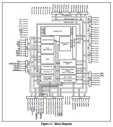 HD64F3029F25V block diagram
