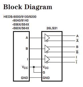 HEDL-5505 I13 block diagram