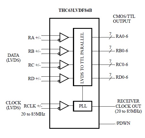 THC63LVDF84AG diagram