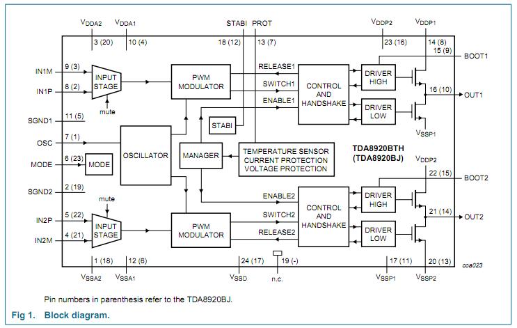 TDA8920BJ/N2 block diagram