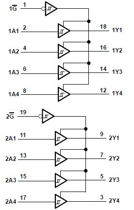 74LS244 logic diagram