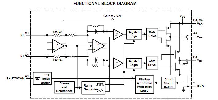 TPA2005D1DRBR functional block diagram
