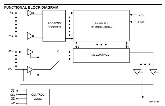 IDT7164L55DB diagram