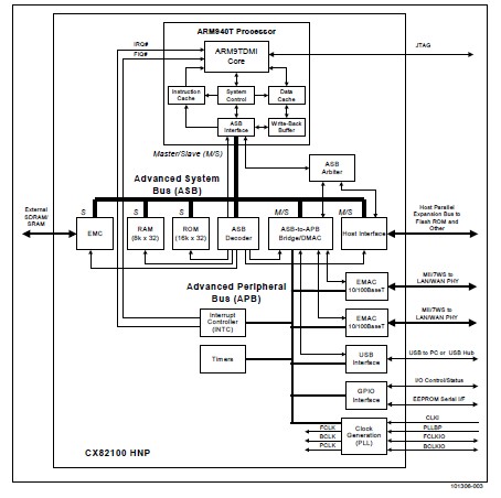 CX82100-11 block diagram