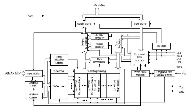 TE28F800C3TA-90 block diagram