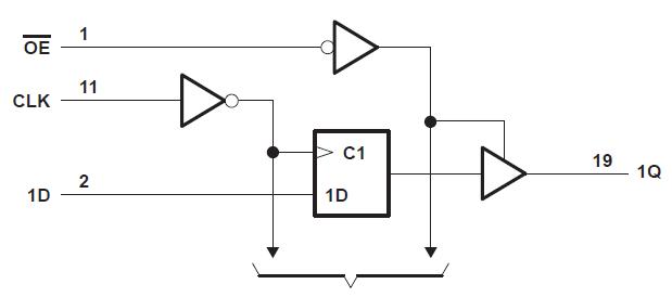 SN74HCT574DWR circuit diagram
