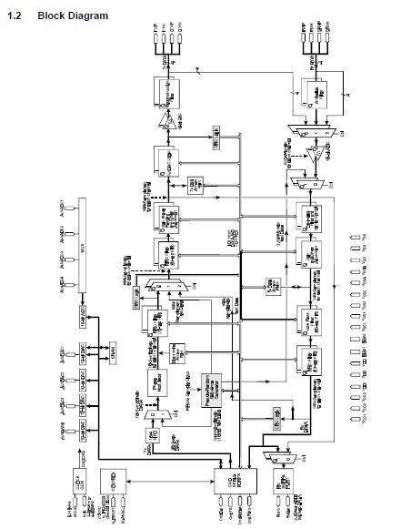 CMX980AL7 block diagram