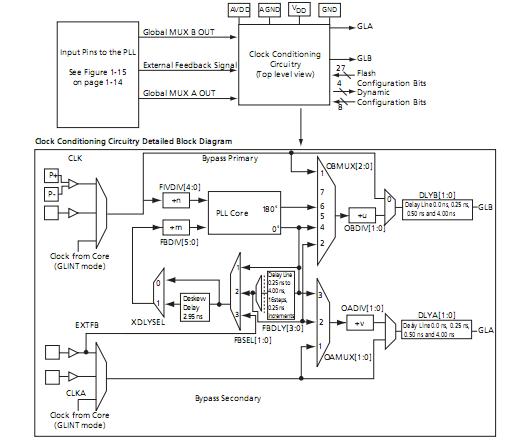 APA300FGG256 diagram