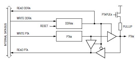 MC908QY8CDWE circuit diagram
