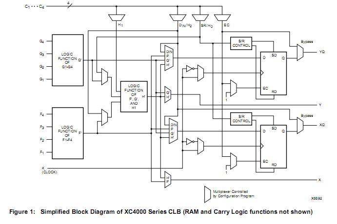 XC4028XL-3HQ208C diagram