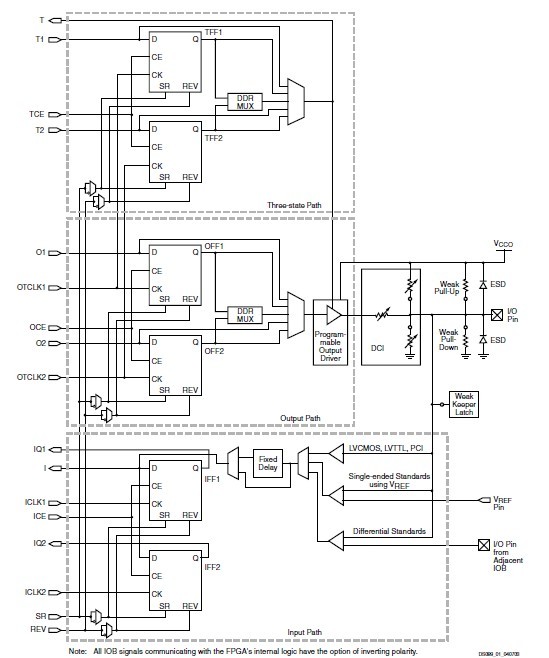 XC3S200-5FTG256C diagram