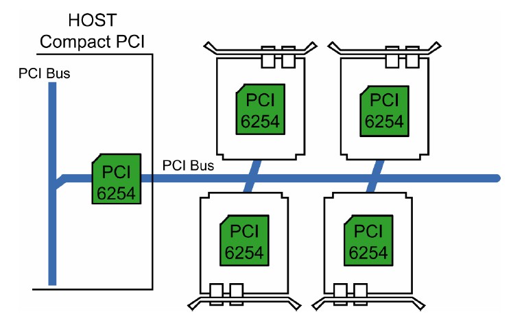 PCI6254-BB66BC diagram
