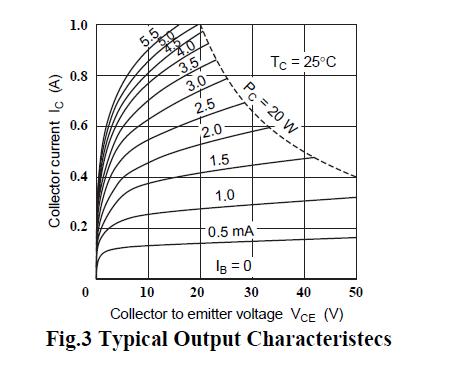 2SD669A Typical Output Characteristecs