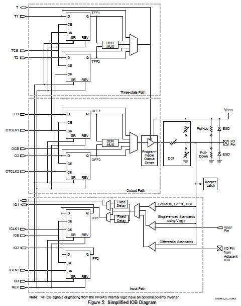 XC3S4000-4FGG676C diagram