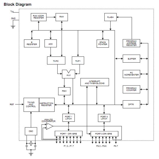 AT89C1051-24SI block diagram