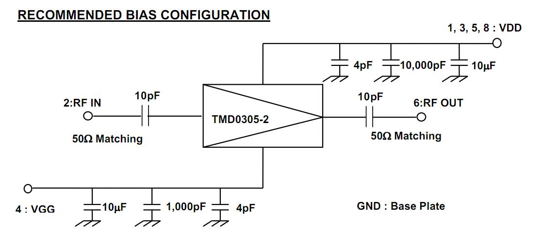 TMD0305-2 block diagram