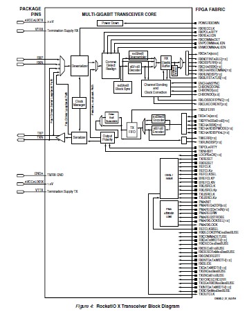 XC2VP40-5FGG676C diagram