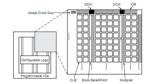 XC2V6000-4FF1152C diagram