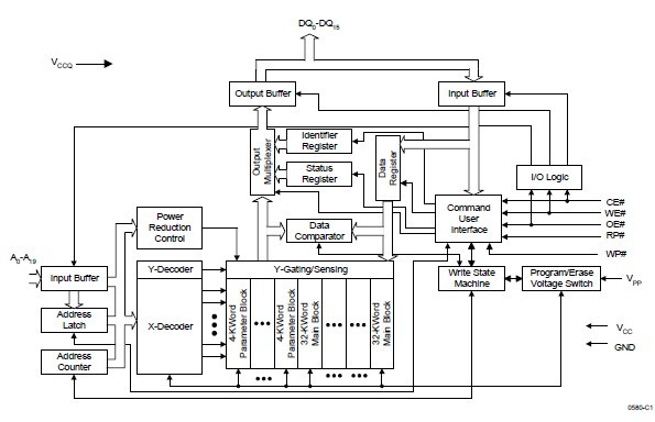 TE28F400B3T110 diagram