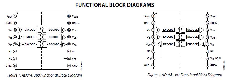 ADUM1301ARWZ block diagram