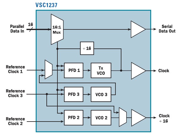 VSC1237XSR block diagram