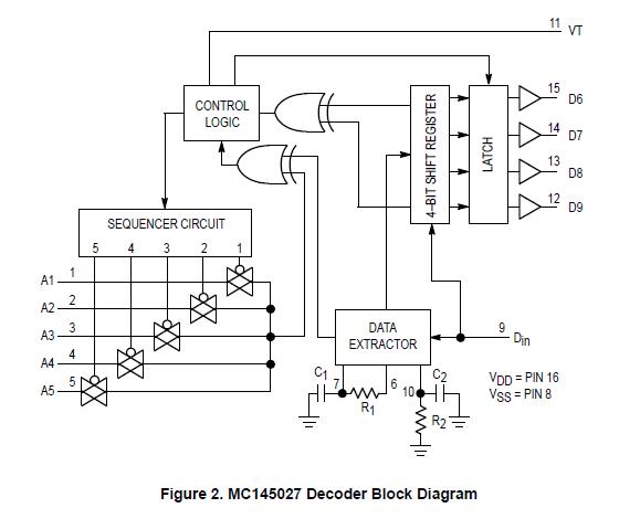 MC145027DW block diagram