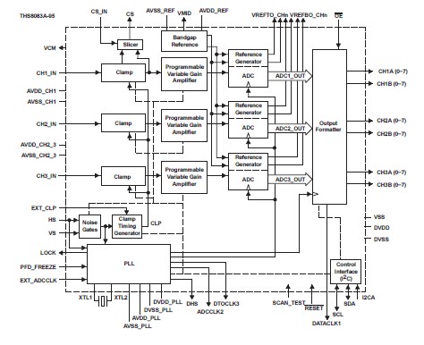 THS8083APZP diagram
