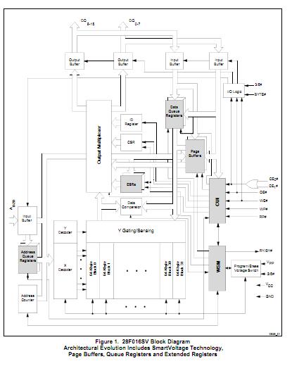 E28F016SV-70 block diagram