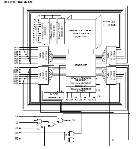 TC55NEM216ATGN70 block diagram