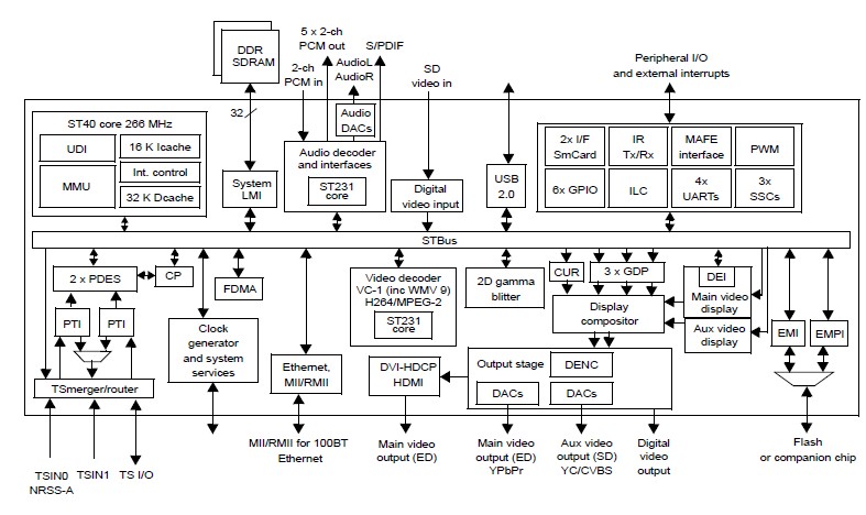 STI5202QUD diagram