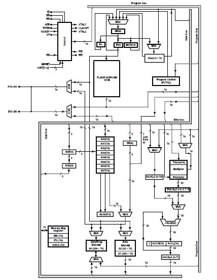 TMS320LF2406APZA block diagram