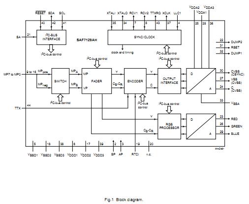 SAF7129AH/V1 diagram