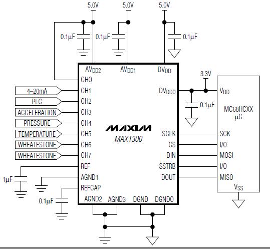 MAX1300AEUG circuit dragram