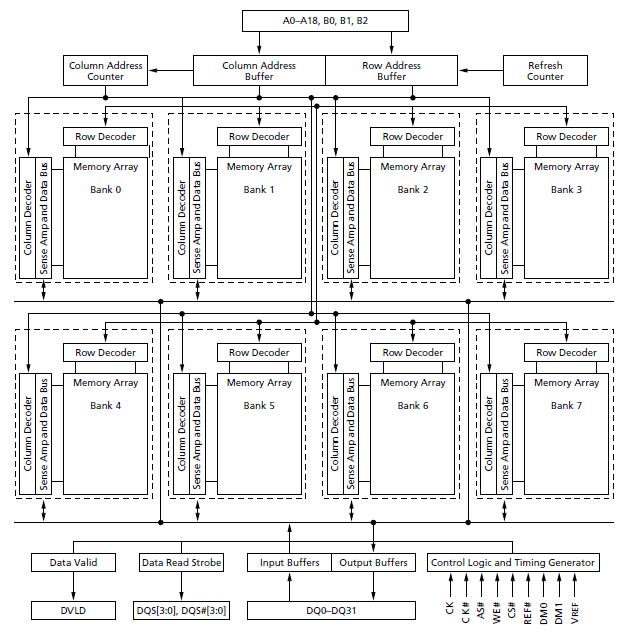 MT49H16M36FM-25E:A block diagram