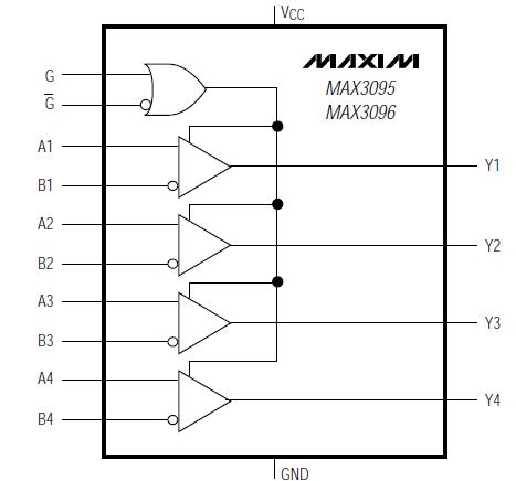 MAX3095ESE block diagram