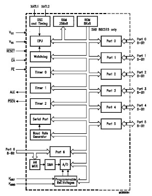 SAB80C535-MT40/85 diagram