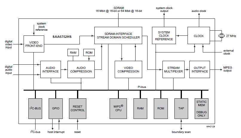 SAA6752HS/104 diagram