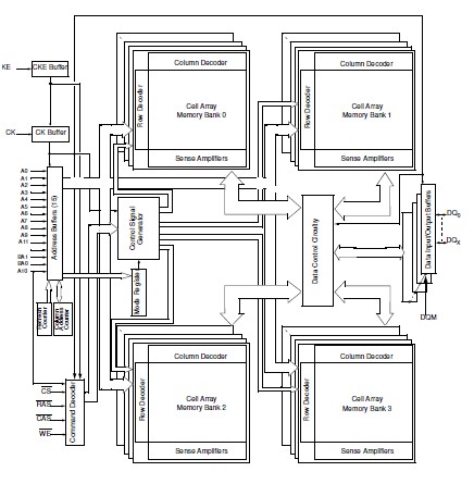 NT5SV8M16FS-75B block diagram