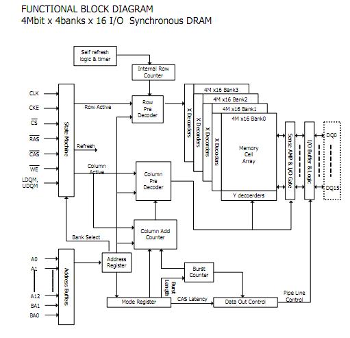 H57V2562GTR-75C functional block diagram